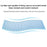 Cat Litter Mat 2-Layer Design Premium Sand Trapping Technology Waterproof Base Non-Slip Pet Floor Protector for Indoor Kittens